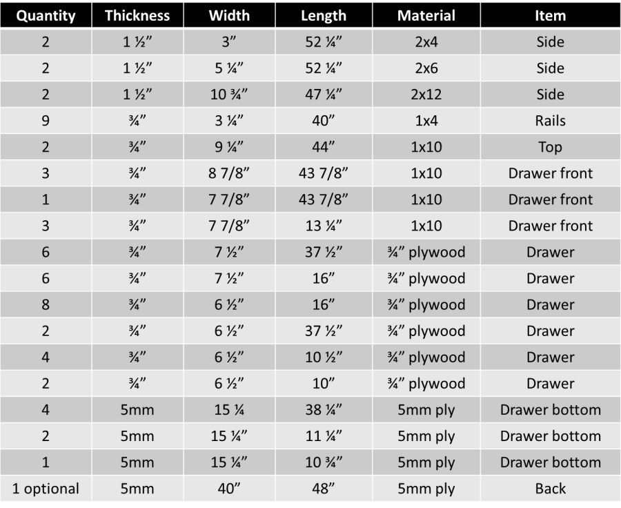 Empire dresser cut list