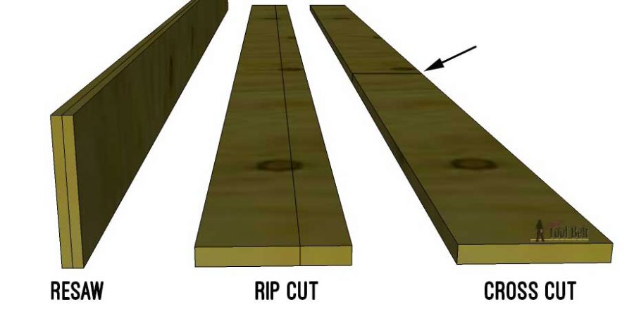 Getting started in woodworking guide - names of cuts