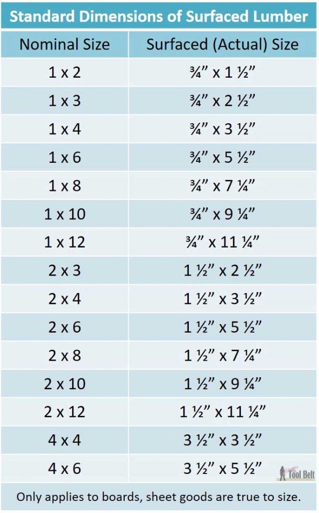 Getting started in woodworking guide - wood sizes